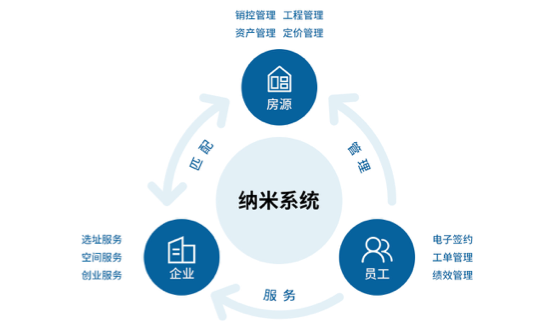 万字深度报告,解读房地产数字化转型路径(附下载) | 爱分析报告-ifenxi