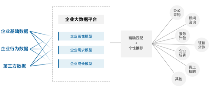 万字深度报告,解读房地产数字化转型路径(附下载) | 爱分析报告-ifenxi