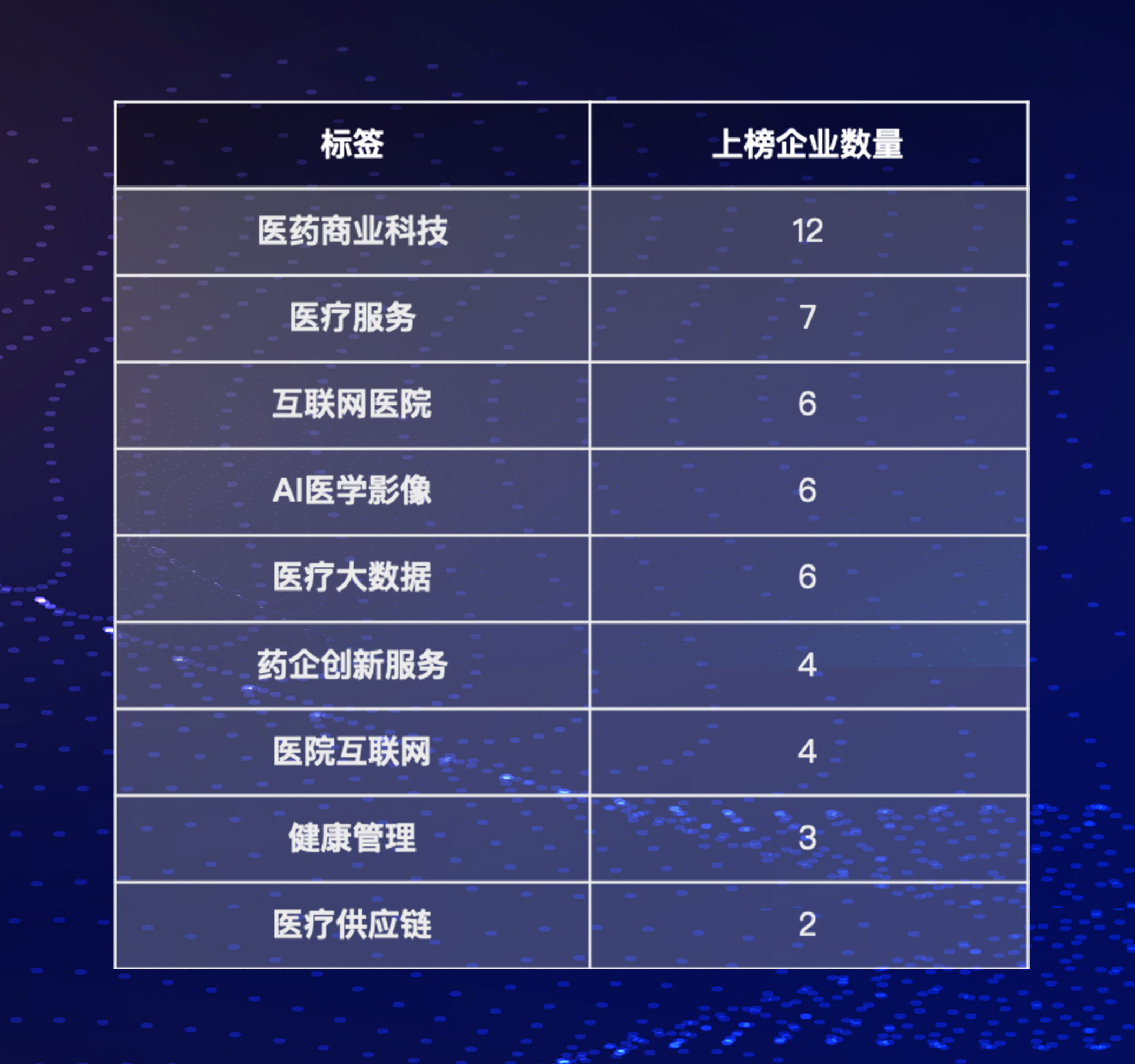 这50家企业,引领医疗医药数字化进程 | 重磅榜单-ifenxi