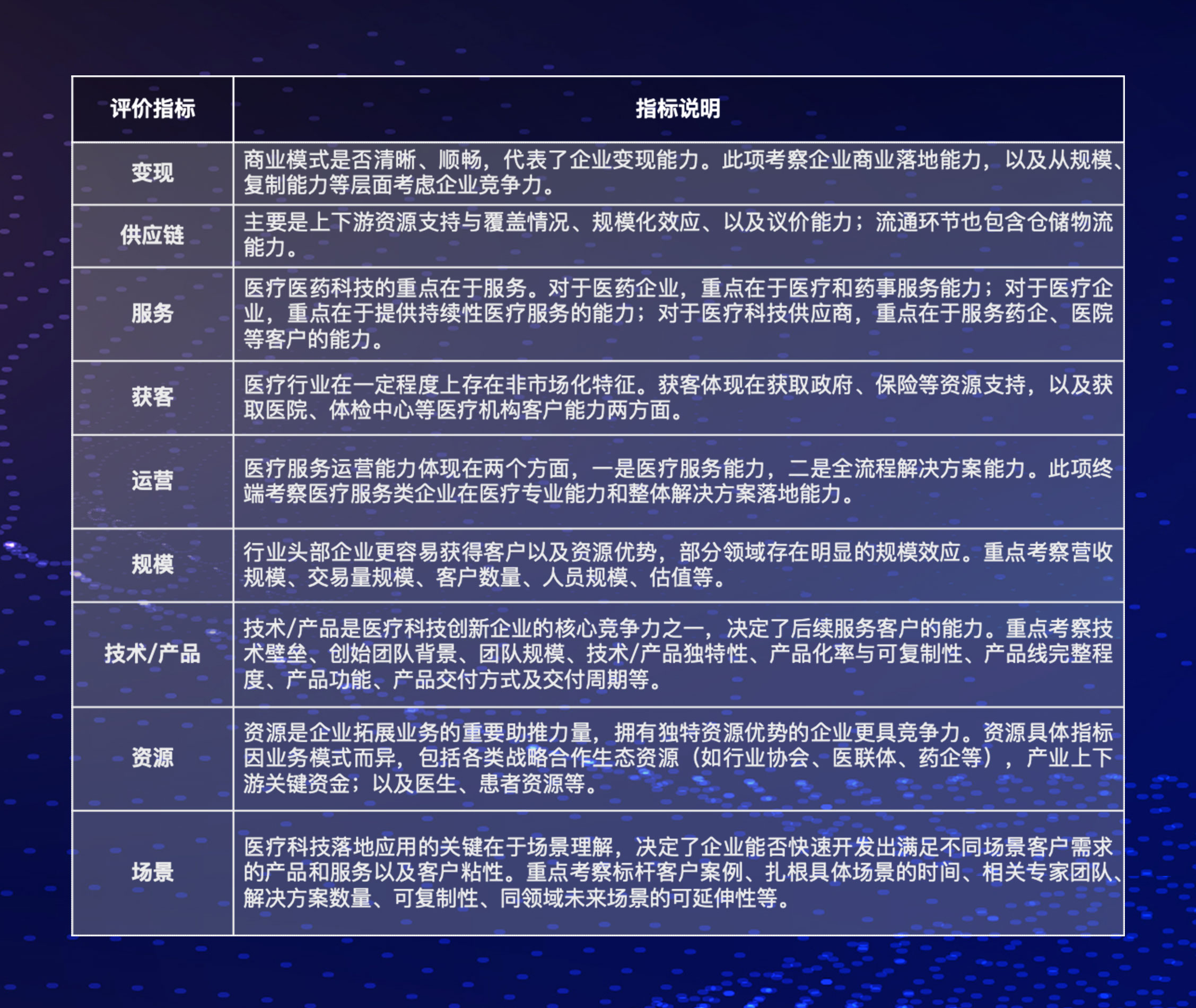 这50家企业,引领医疗医药数字化进程 | 重磅榜单-ifenxi