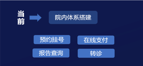 医院智慧化升级来袭,哪些科技服务商最能把握机遇?| 重磅榜单-ifenxi