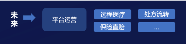 医院智慧化升级来袭,哪些科技服务商最能把握机遇?| 重磅榜单-ifenxi