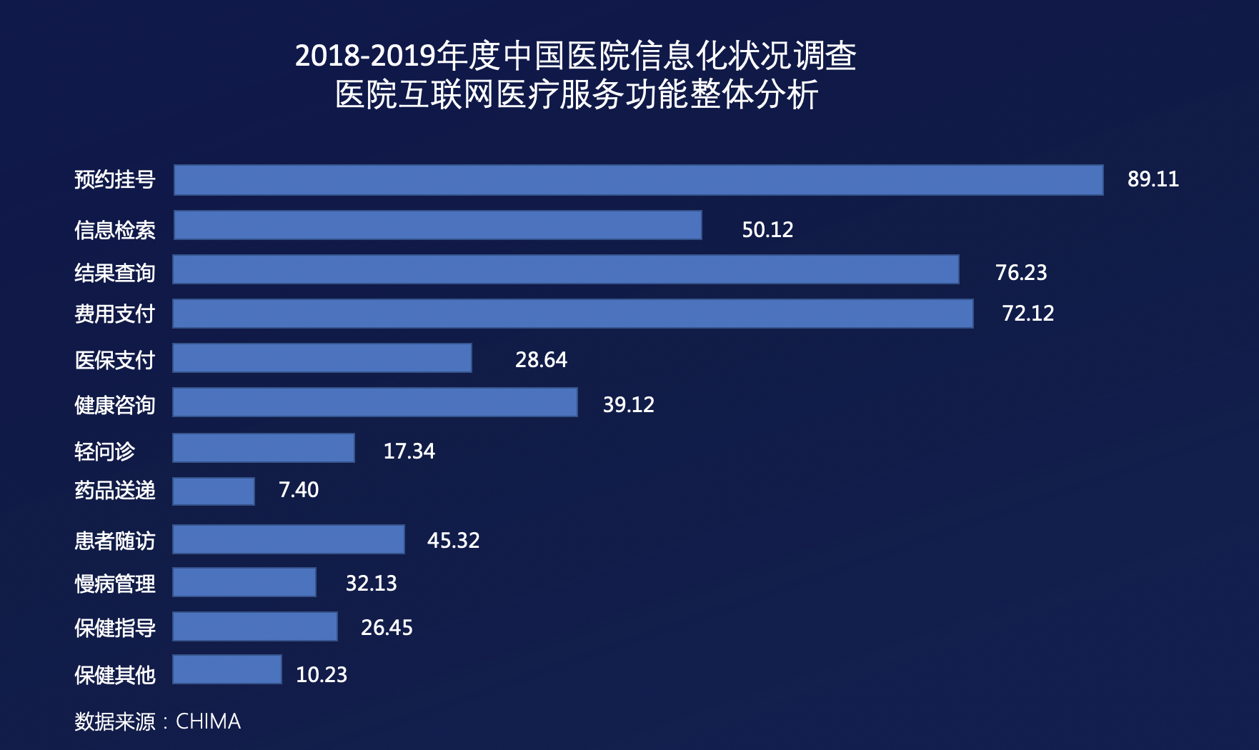 医院智慧化升级来袭,哪些科技服务商最能把握机遇?| 重磅榜单-ifenxi