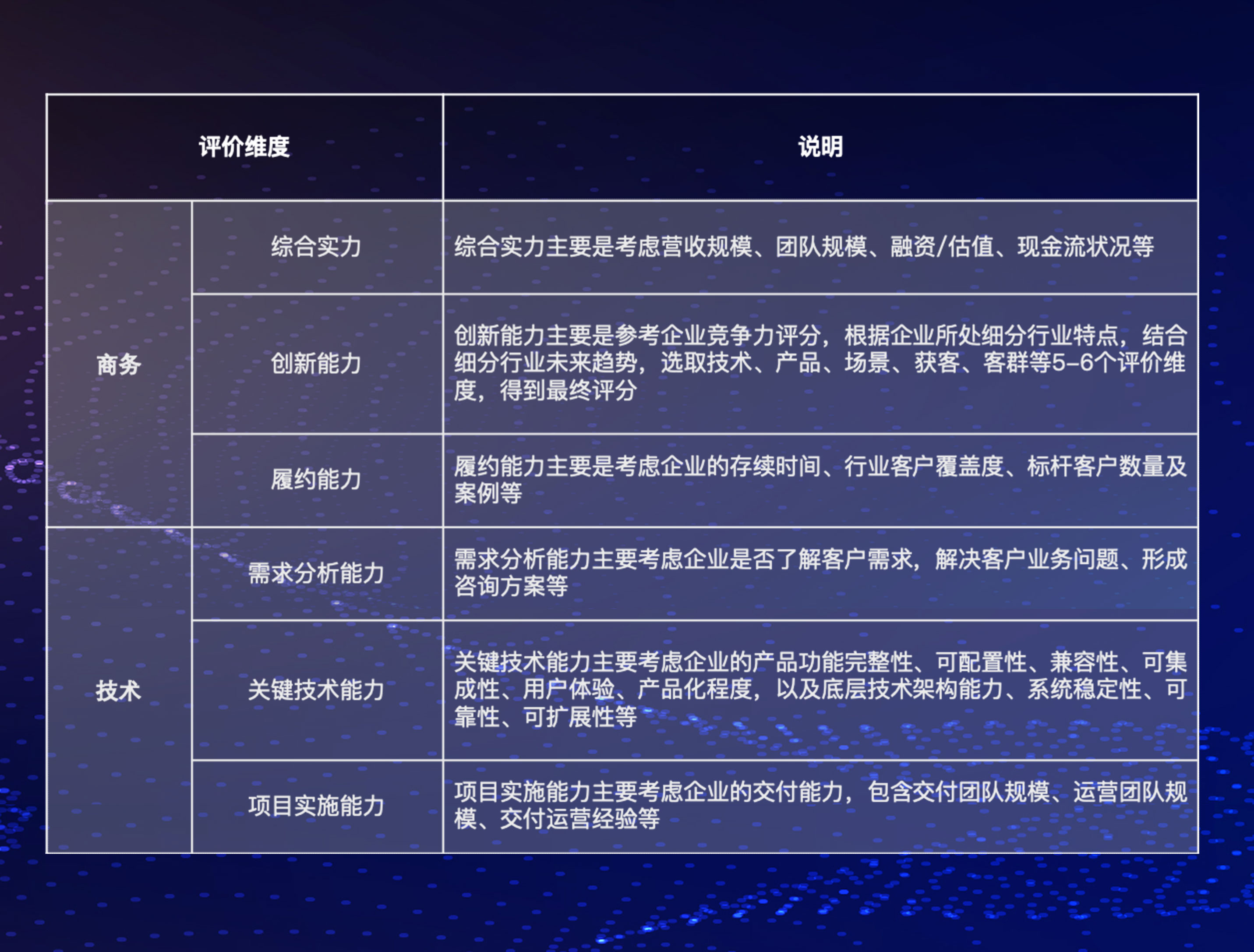 医院智慧化升级来袭,哪些科技服务商最能把握机遇?| 重磅榜单-ifenxi