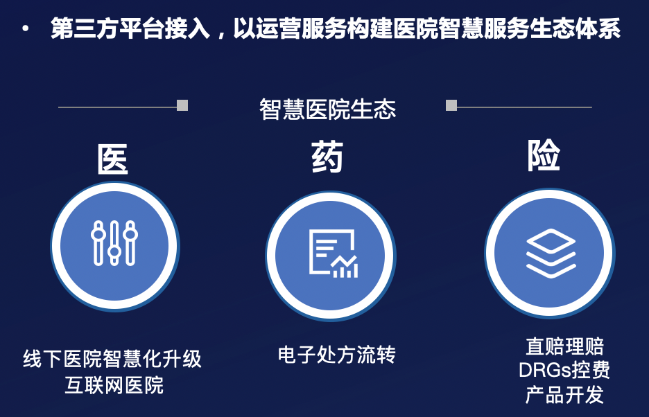 医院智慧化升级来袭,哪些科技服务商最能把握机遇?| 重磅榜单-ifenxi