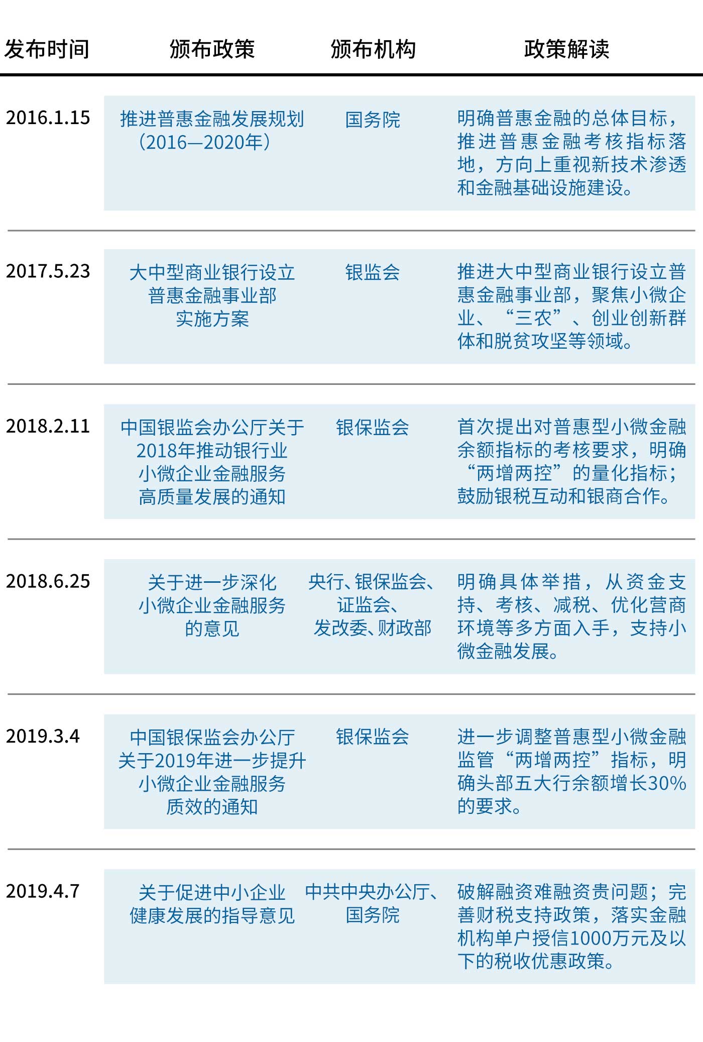 数字银行如何助力普惠金融业务突破成本边界?| 爱分析洞见-ifenxi