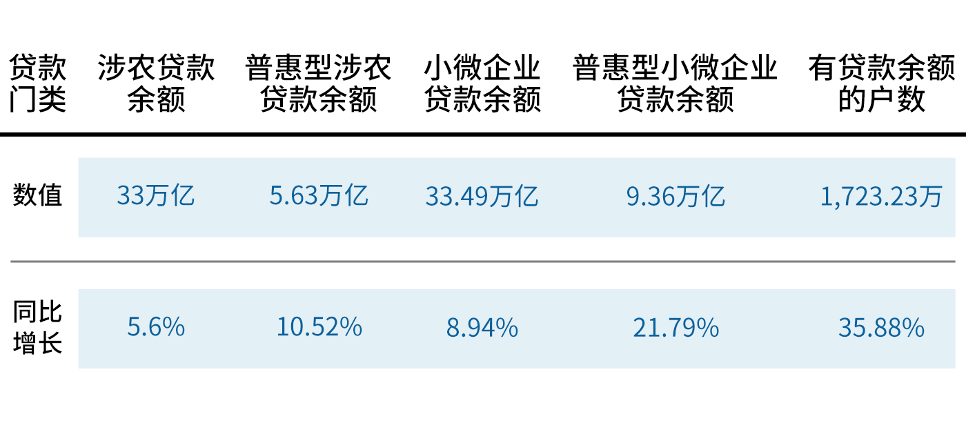 数字银行如何助力普惠金融业务突破成本边界?| 爱分析洞见-ifenxi