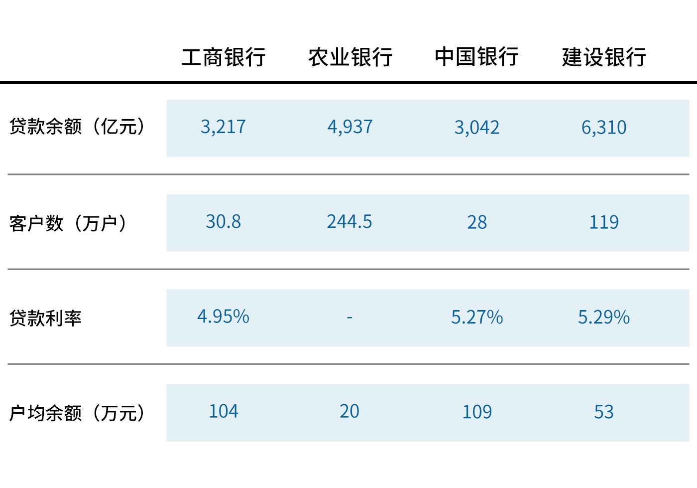 数字银行如何助力普惠金融业务突破成本边界?| 爱分析洞见-ifenxi