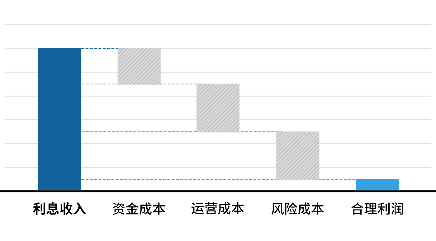 数字银行如何助力普惠金融业务突破成本边界?| 爱分析洞见-ifenxi