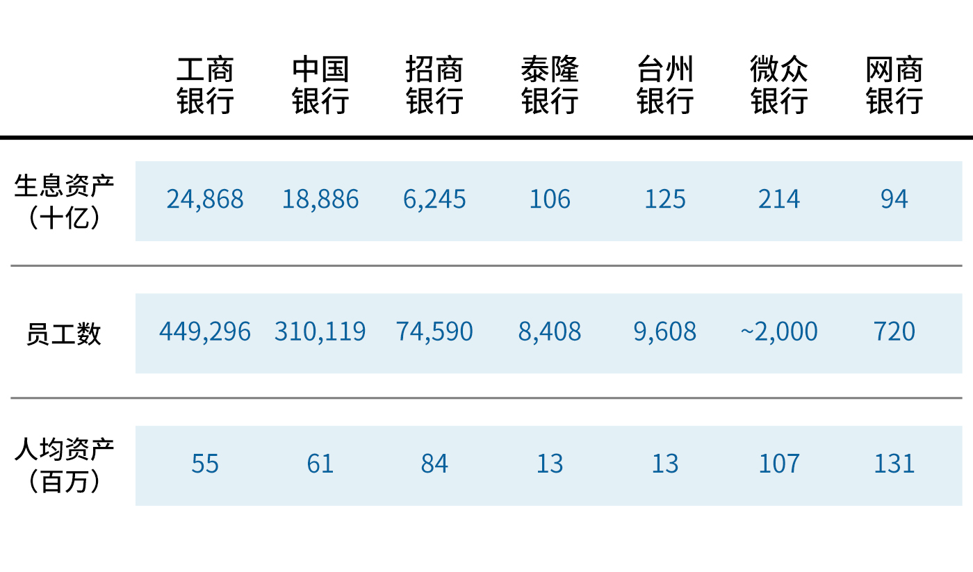 数字银行如何助力普惠金融业务突破成本边界?| 爱分析洞见-ifenxi