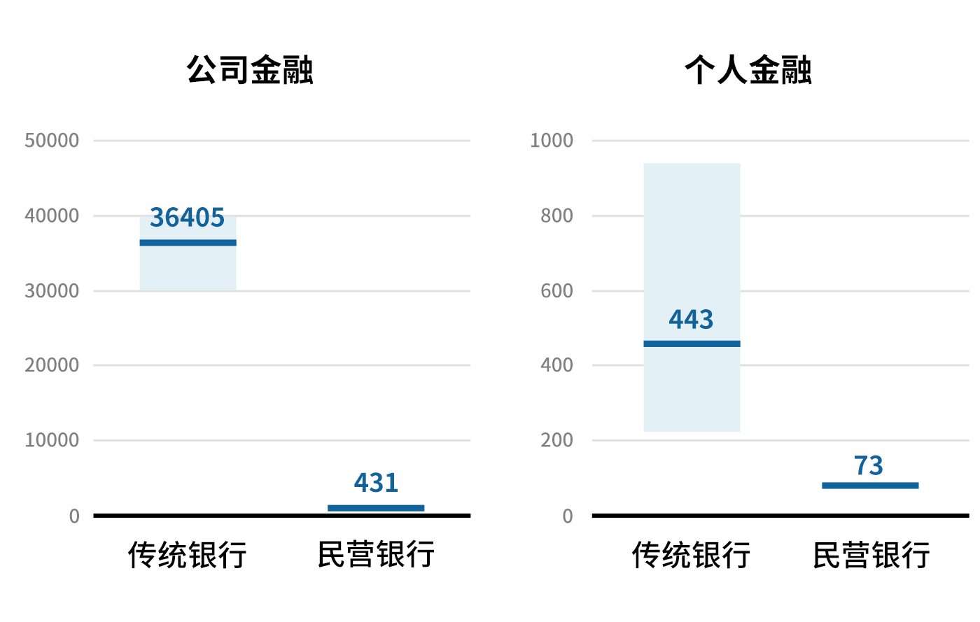 数字银行如何助力普惠金融业务突破成本边界?| 爱分析洞见-ifenxi