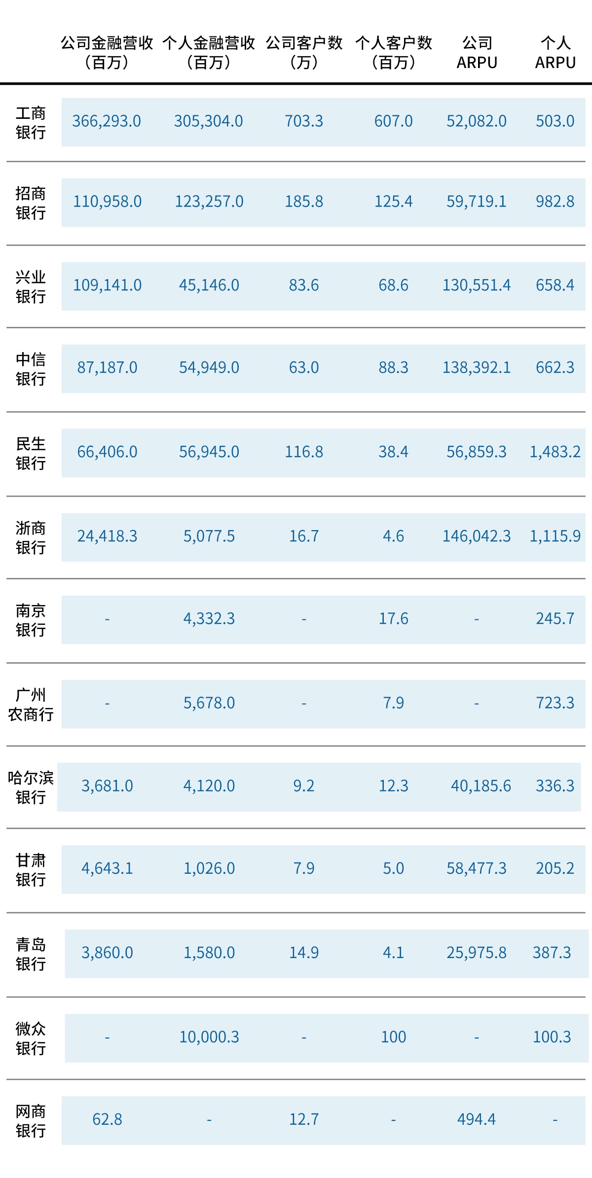 数字银行如何助力普惠金融业务突破成本边界?| 爱分析洞见-ifenxi