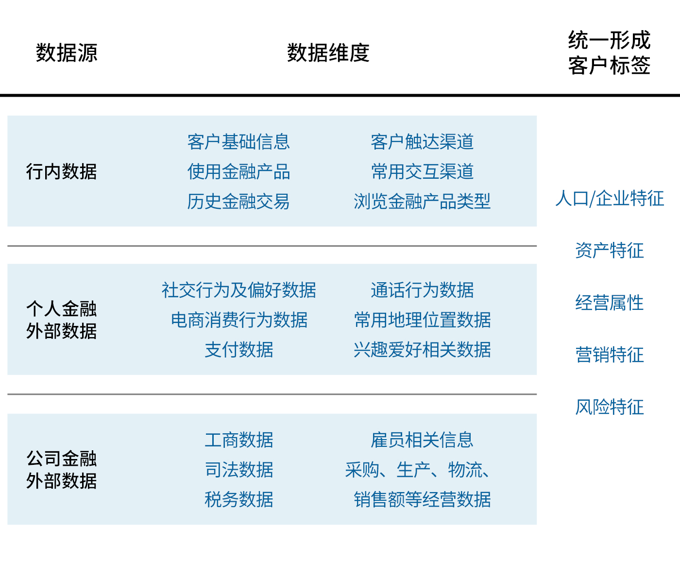 数字银行如何助力普惠金融业务突破成本边界?| 爱分析洞见-ifenxi