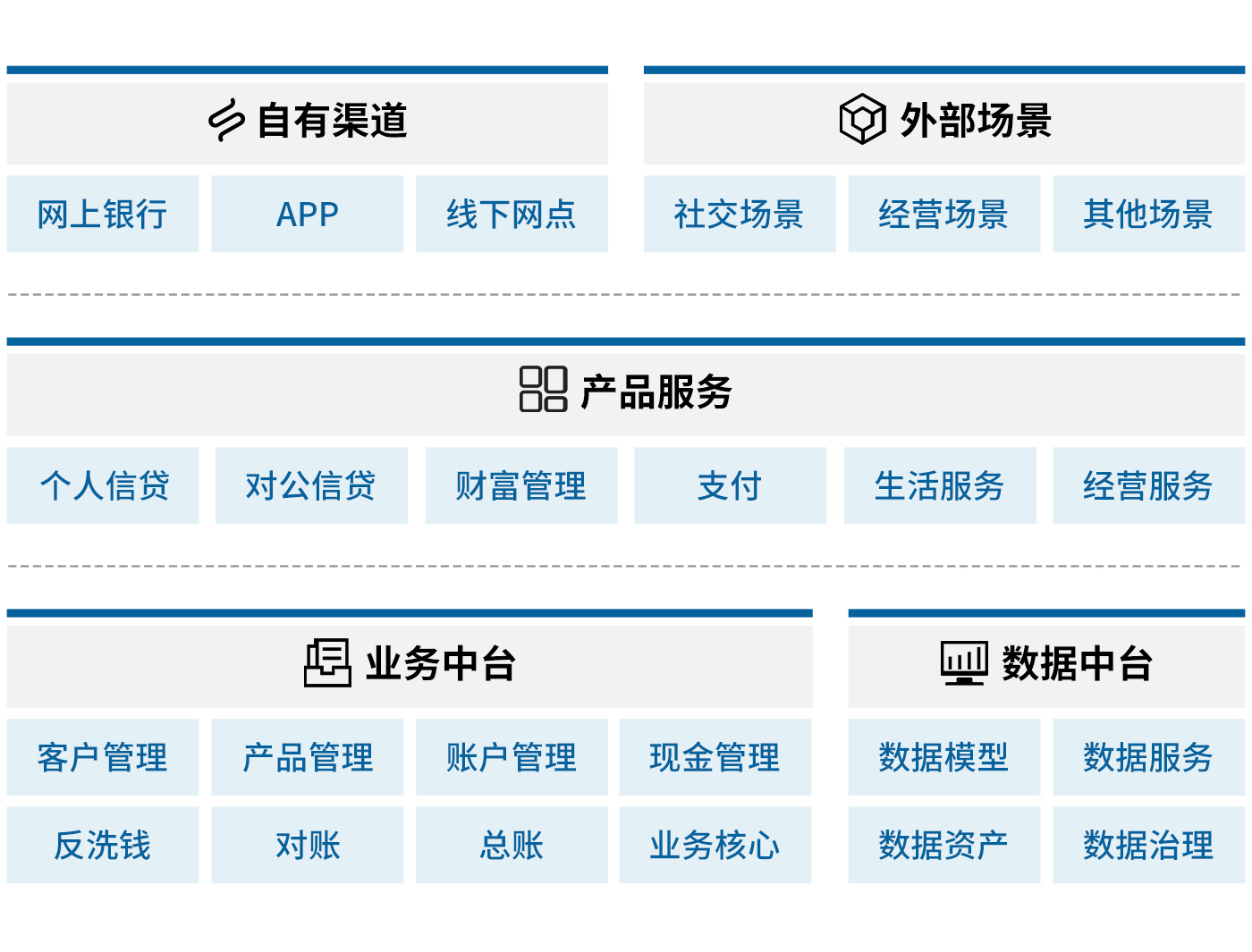 数字银行如何助力普惠金融业务突破成本边界?| 爱分析洞见-ifenxi