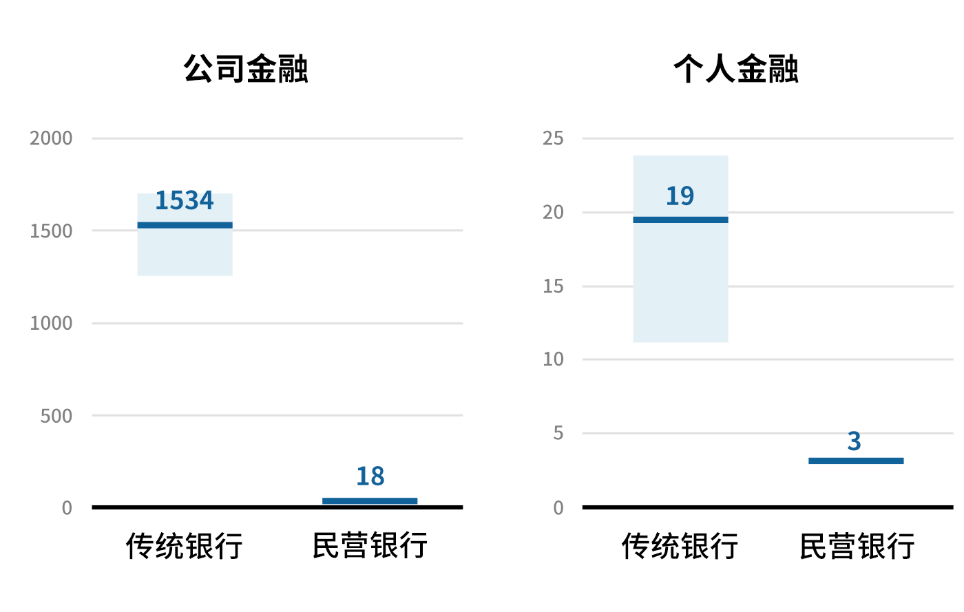 数字银行如何助力普惠金融业务突破成本边界?| 爱分析洞见-ifenxi