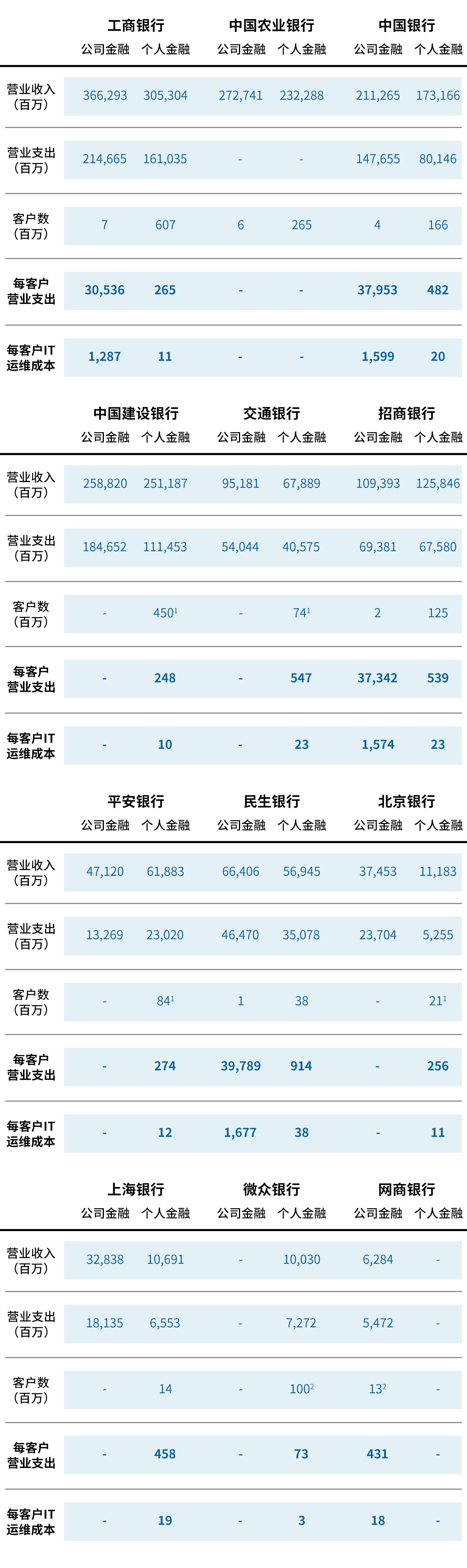数字银行如何助力普惠金融业务突破成本边界?| 爱分析洞见-ifenxi