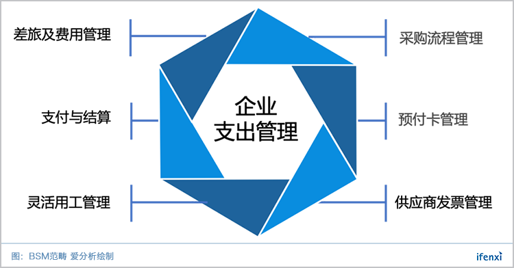 股价暴涨120%,采购数字化巨头Coupa给了中国市场怎样的启示? | 爱分析调研-爱分析ifenxi