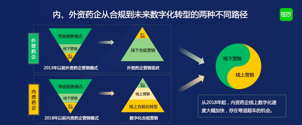 医百科技:“两票制”后,医药数字化营销走向何方? | 爱分析活动-ifenxi