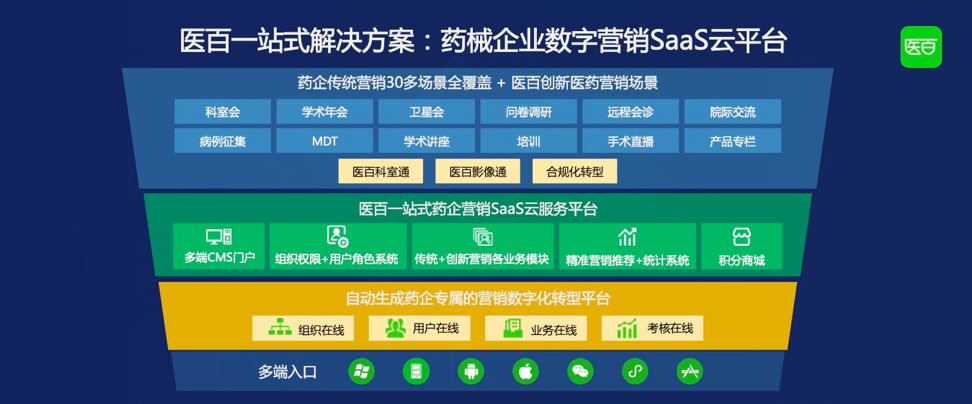 医百科技:“两票制”后,医药数字化营销走向何方? | 爱分析活动-ifenxi