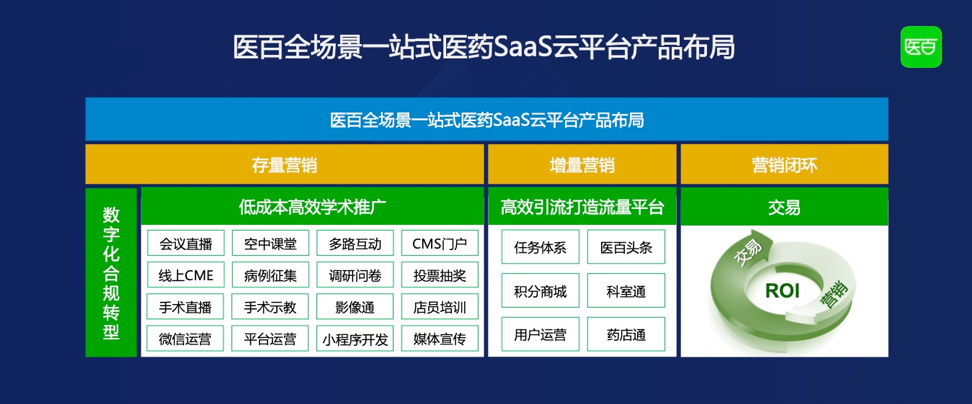 医百科技:“两票制”后,医药数字化营销走向何方? | 爱分析活动-ifenxi