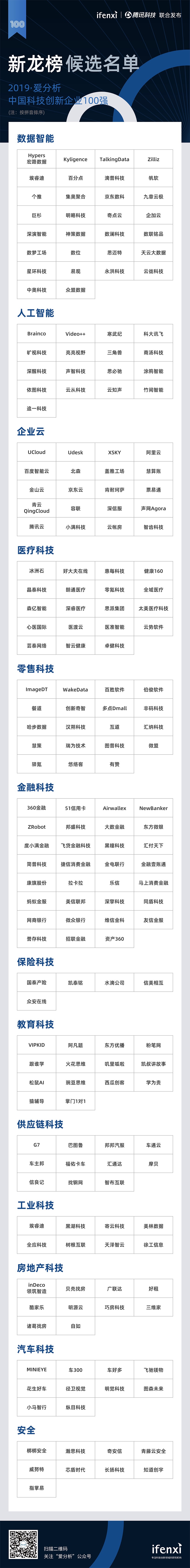 爱分析将联合腾讯科技发布新龙榜,候选名单出炉 | 候选名单-ifenxi