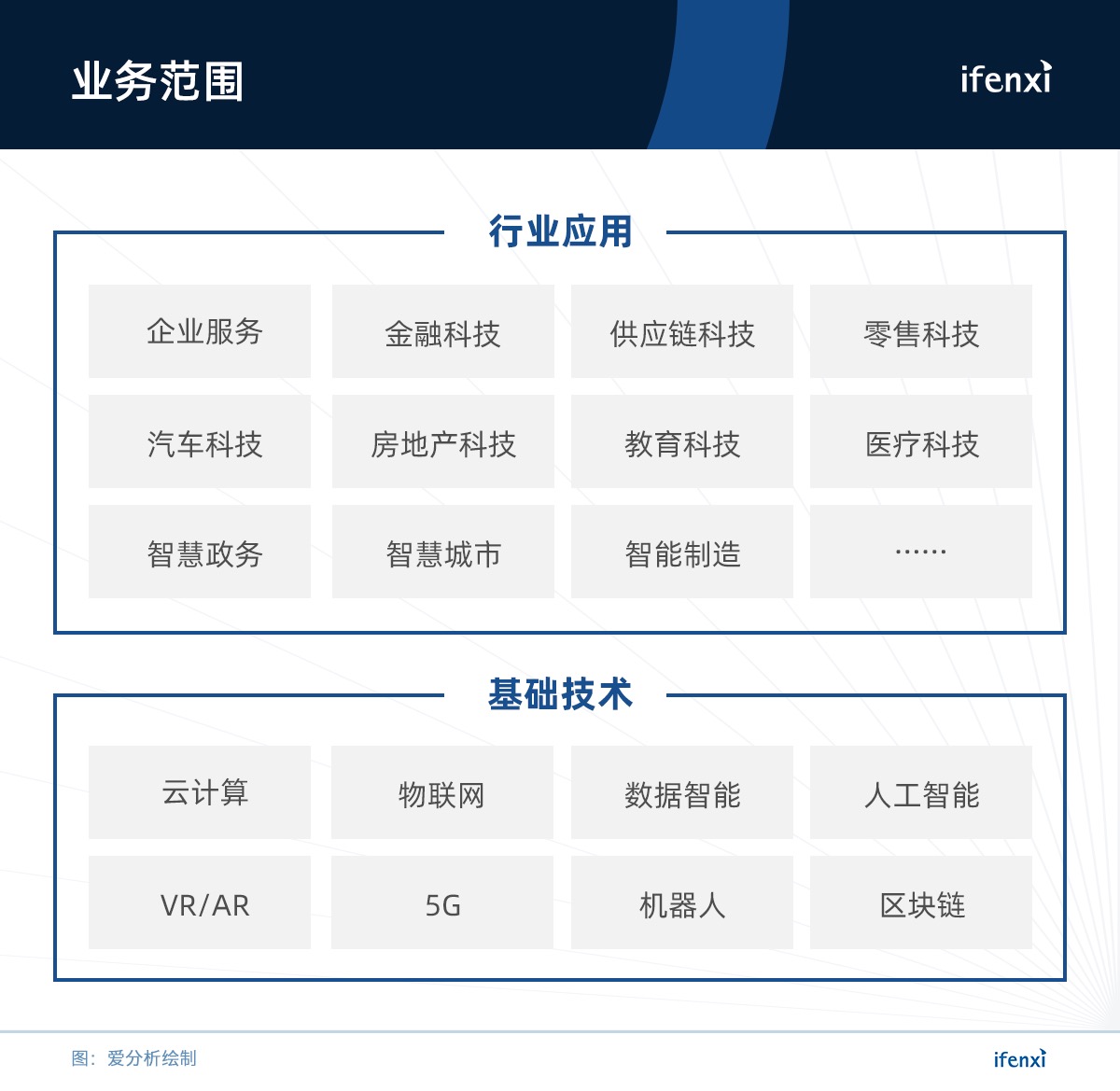 爱分析将联合腾讯科技发布新龙榜,候选名单出炉 | 候选名单-ifenxi