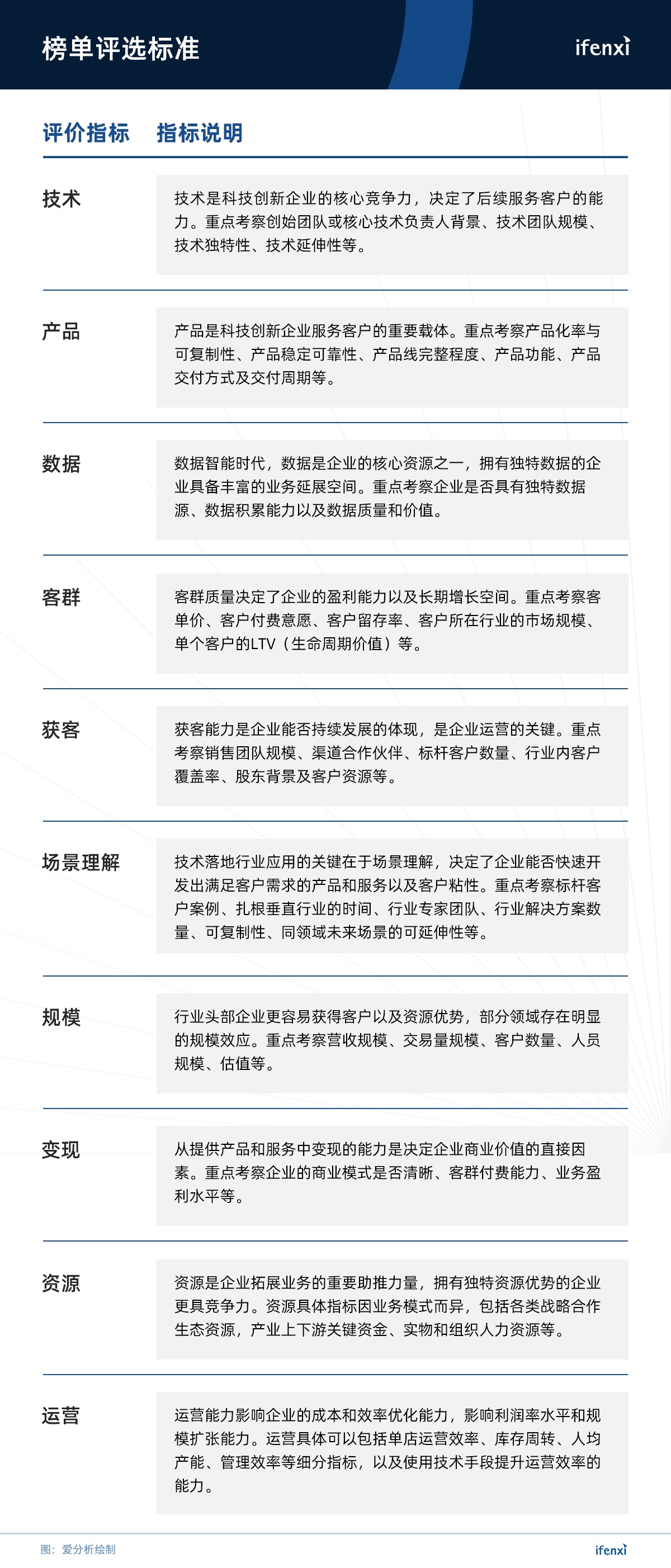 爱分析将联合腾讯科技发布新龙榜,候选名单出炉 | 候选名单-ifenxi
