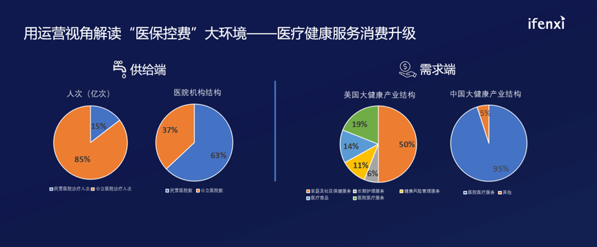 微脉徐博:医疗服务消费升级机遇下,服务供给结构改革分三步走 | 爱分析活动-ifenxi