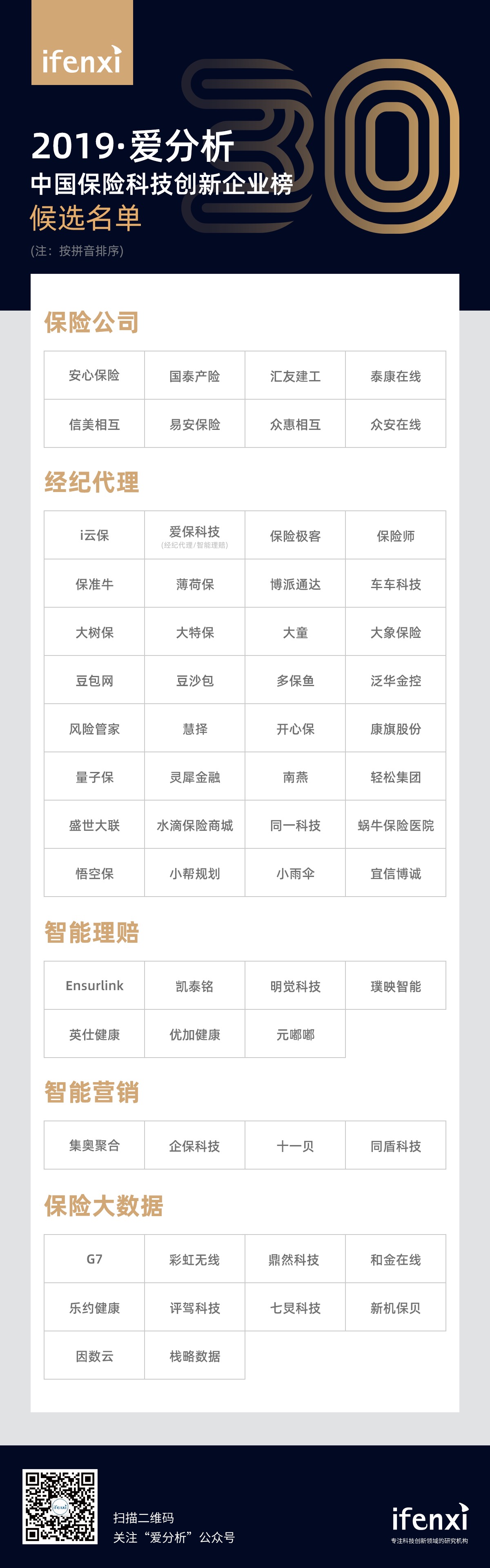 保险科技未来的引领者,或许就在这里 | 候选榜单-ifenxi