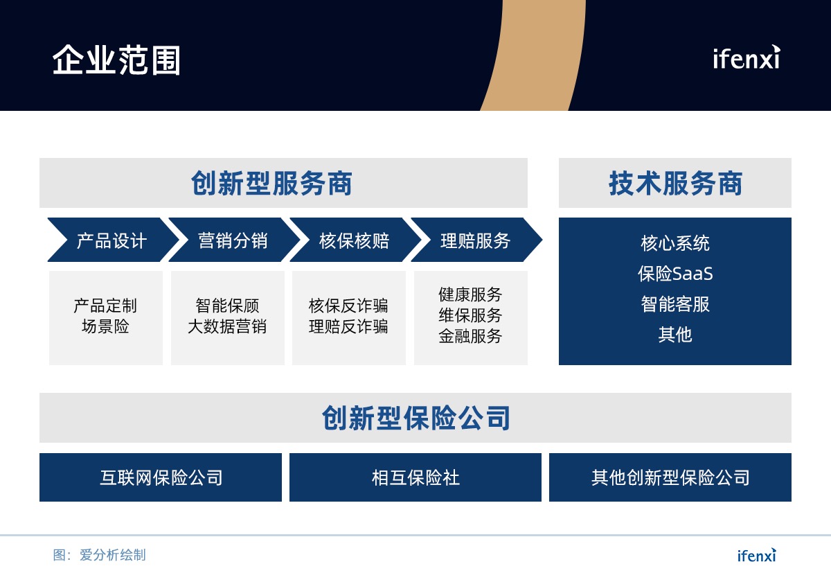 保险科技未来的引领者,或许就在这里 | 候选榜单-ifenxi