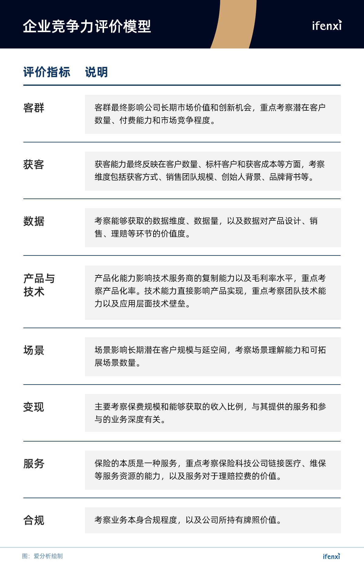 保险科技未来的引领者,或许就在这里 | 候选榜单-ifenxi