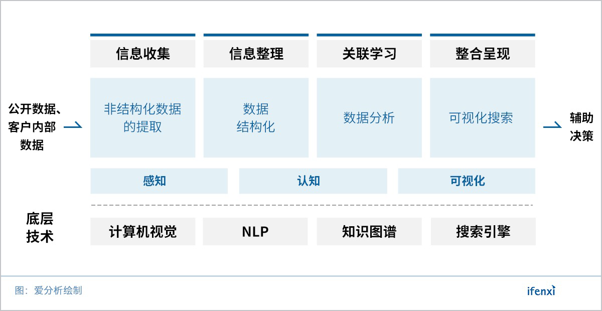 从感知到认知,阿博茨用AI解放金融民工 | 爱分析访谈-爱分析ifenxi