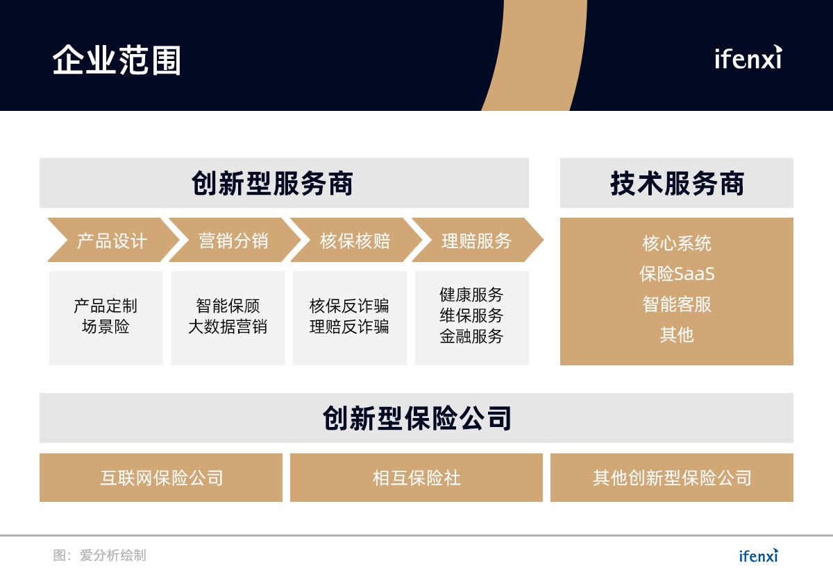 这30家企业,将重新定义“保险科技” | 重磅榜单-ifenxi