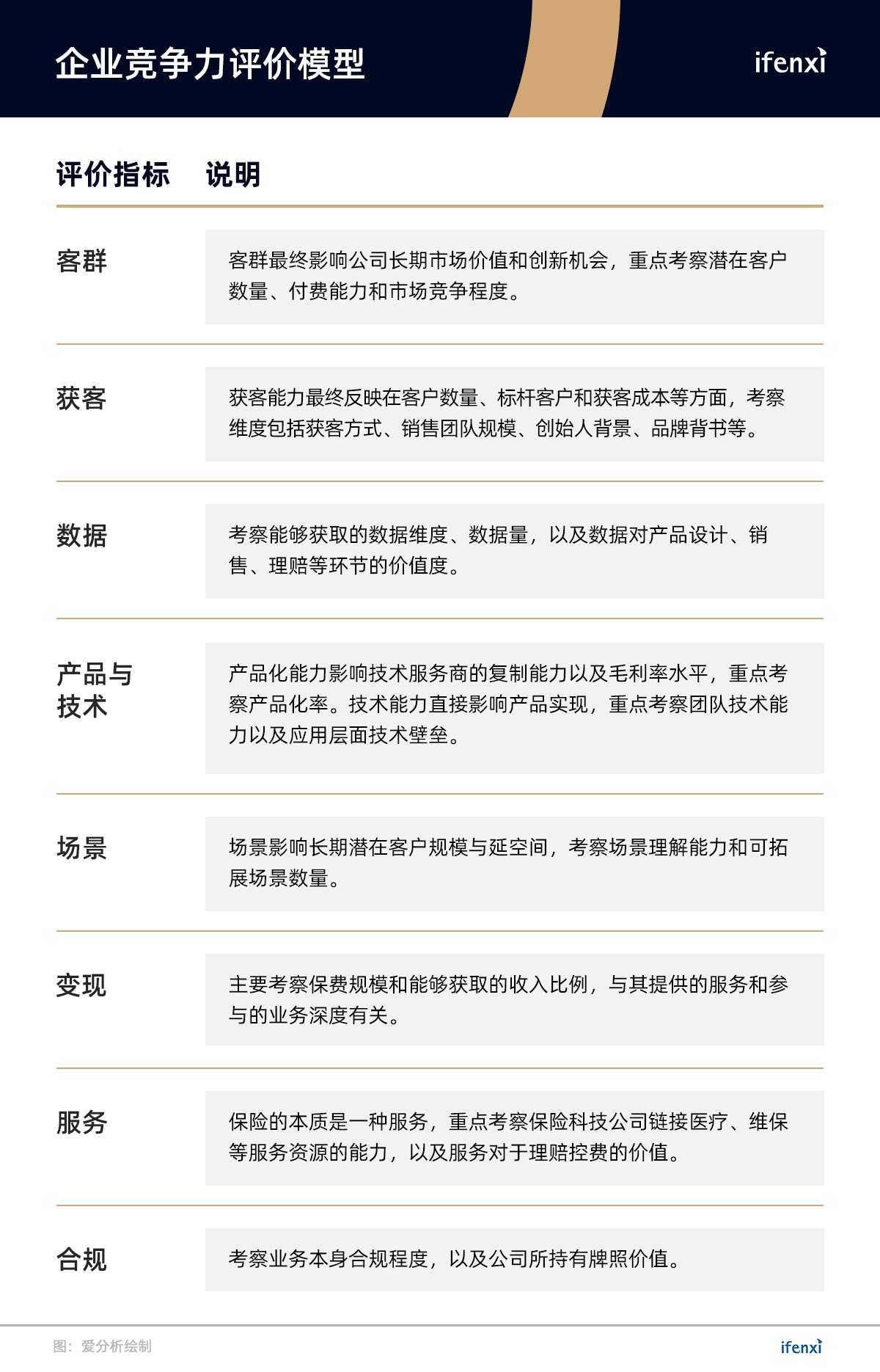 这30家企业,将重新定义“保险科技” | 重磅榜单-ifenxi