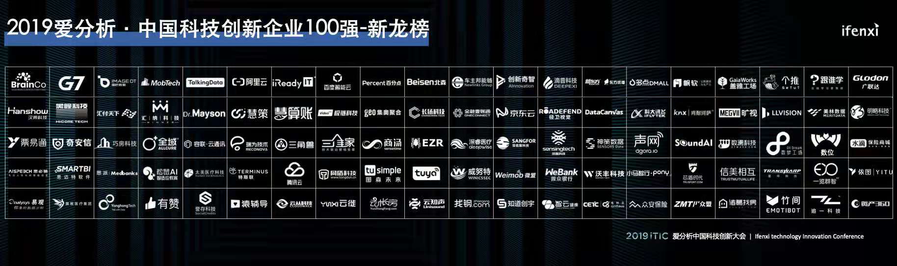 2019爱分析·中国科技创新大会在京举行,揭秘四大领域优秀科技创新力量 | 爱分析活动-ifenxi