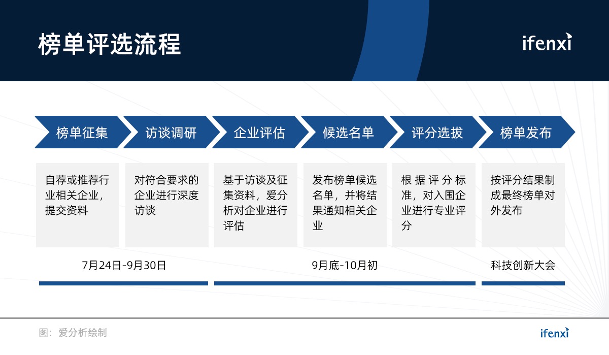 2019爱分析·中国科技创新企业100强正式发布 | 新龙榜-ifenxi