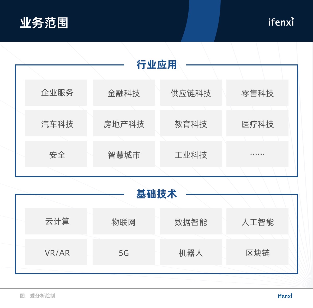 2019爱分析·中国科技创新企业100强正式发布 | 新龙榜-ifenxi