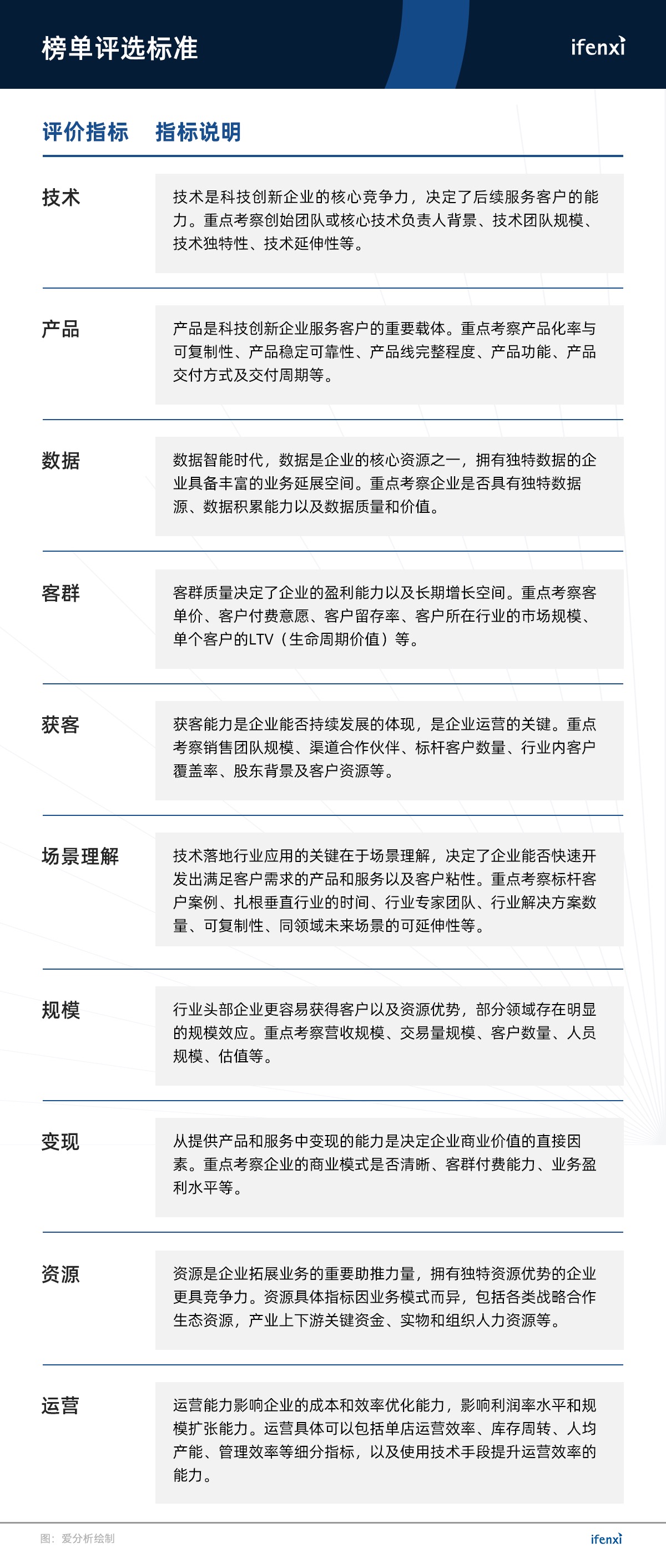 2019爱分析·中国科技创新企业100强正式发布 | 新龙榜-ifenxi