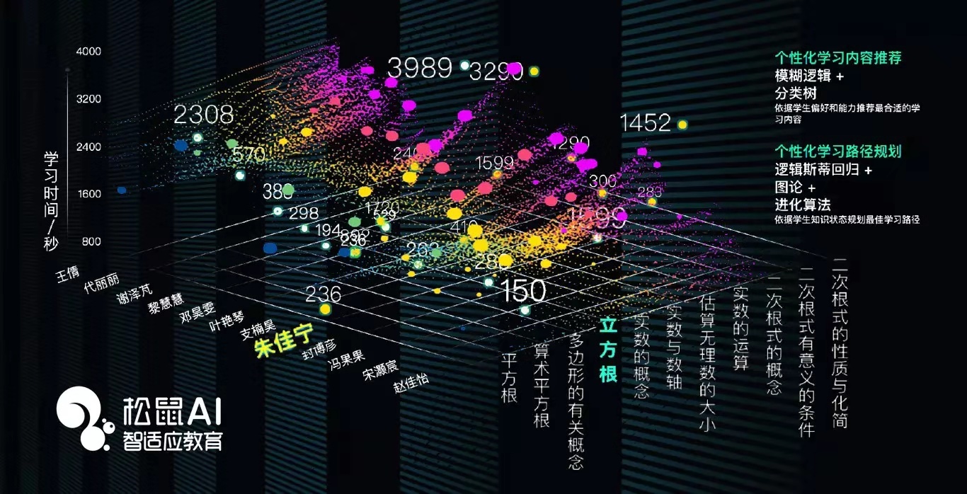 2020中国科技创新趋势报告发布,哪些技术和应用引领未来? | 爱分析洞见-ifenxi