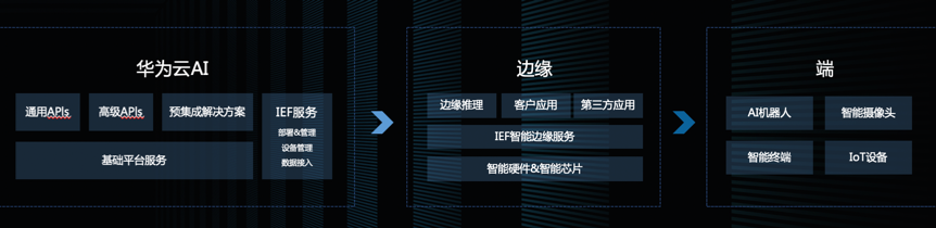 2020中国科技创新趋势报告发布,哪些技术和应用引领未来? | 爱分析洞见-ifenxi