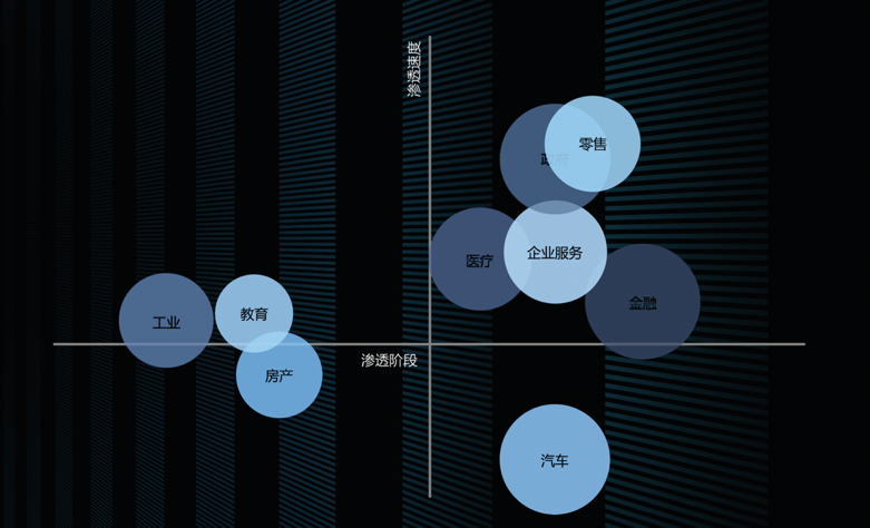 2020中国科技创新趋势报告发布,哪些技术和应用引领未来? | 爱分析洞见-ifenxi