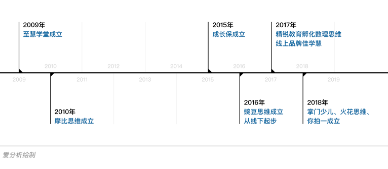 在线教育新风口,深度报告解析数理思维 | 爱分析报告-爱分析ifenxi