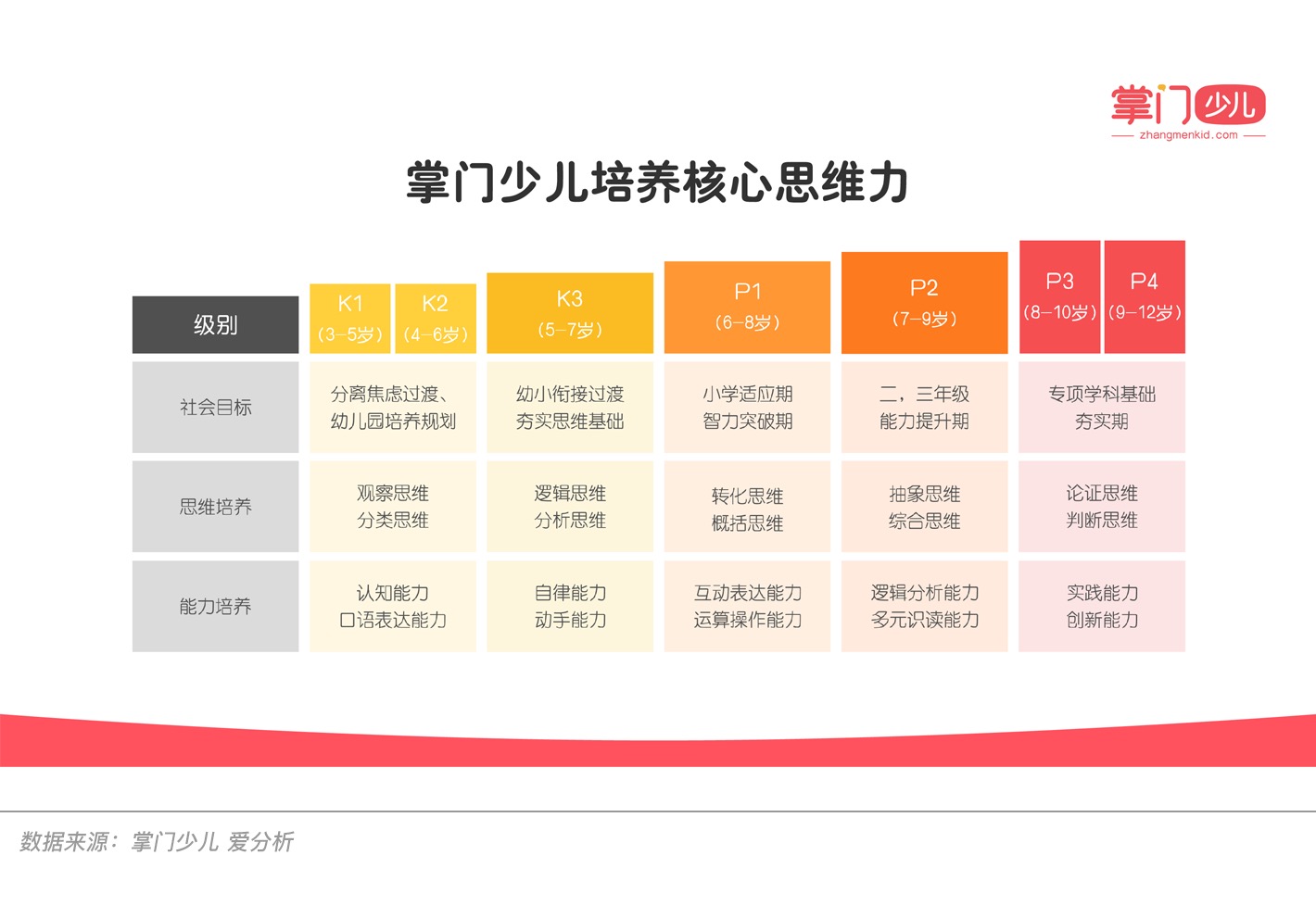 在线教育新风口,深度报告解析数理思维 | 爱分析报告-爱分析ifenxi