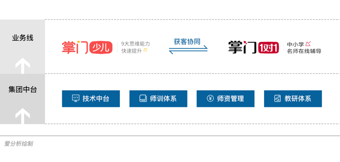 在线教育新风口,深度报告解析数理思维 | 爱分析报告-爱分析ifenxi