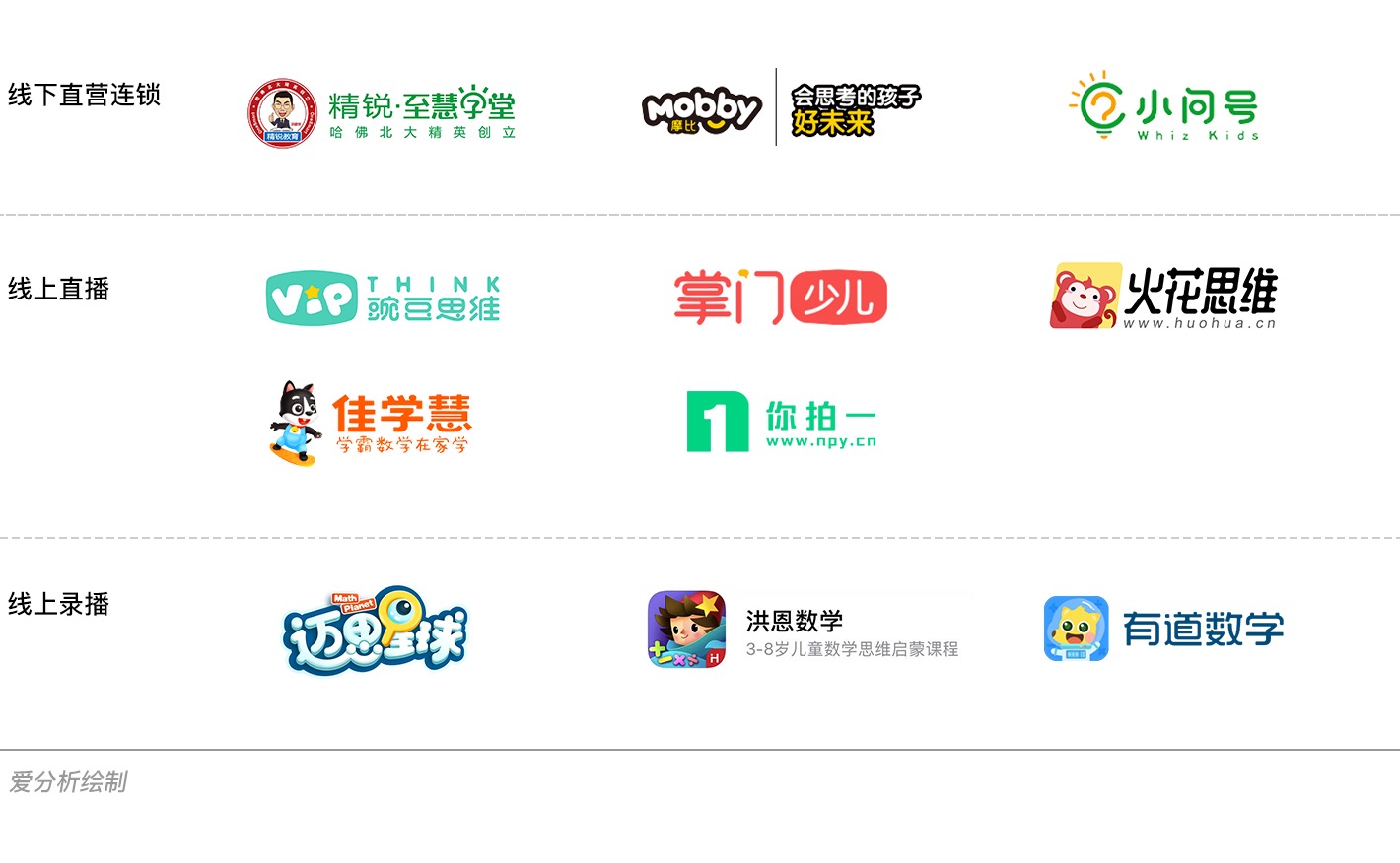 在线教育新风口,深度报告解析数理思维 | 爱分析报告-爱分析ifenxi