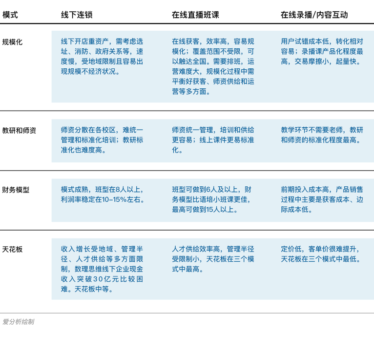 在线教育新风口,深度报告解析数理思维 | 爱分析报告-爱分析ifenxi