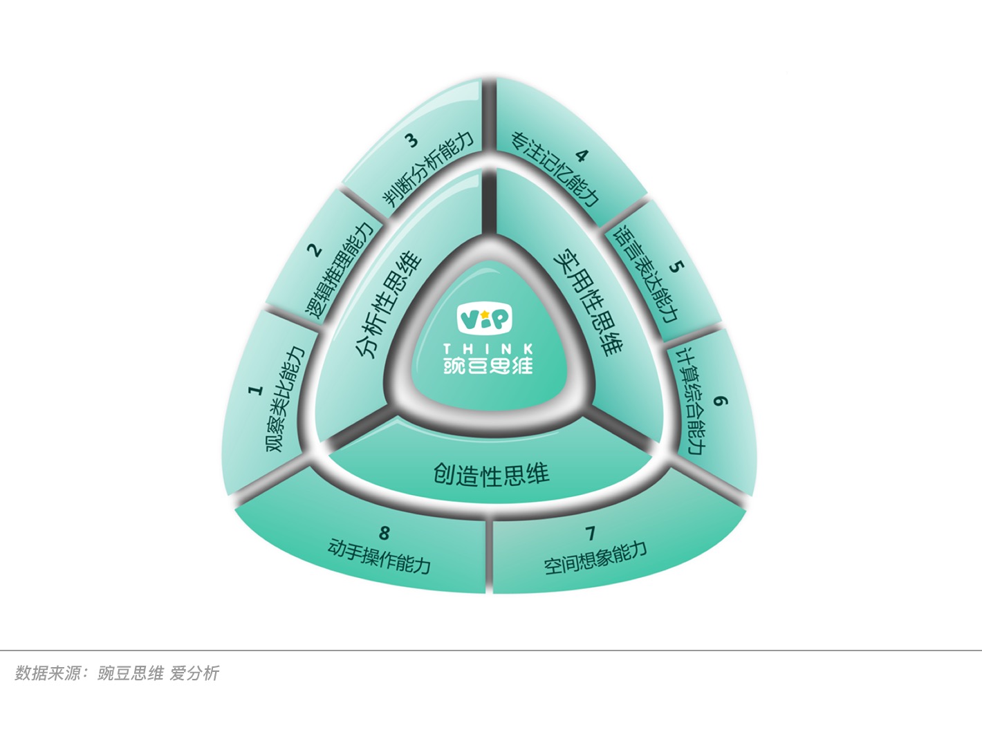 在线教育新风口,深度报告解析数理思维 | 爱分析报告-爱分析ifenxi