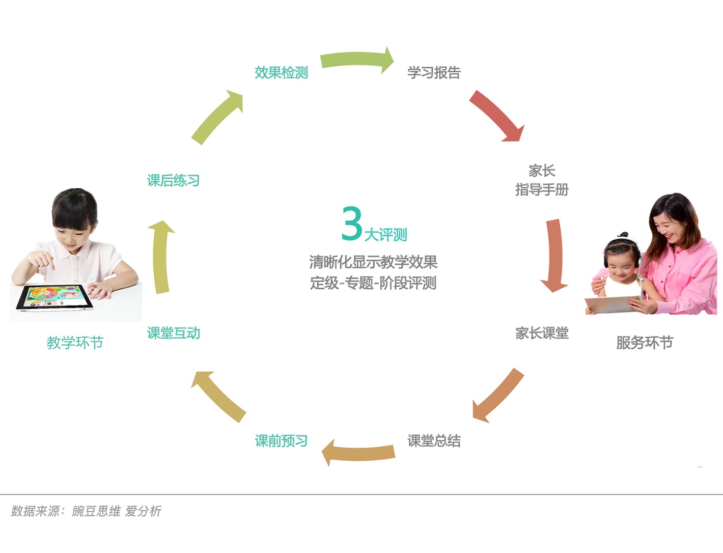 在线教育新风口,深度报告解析数理思维 | 爱分析报告-爱分析ifenxi