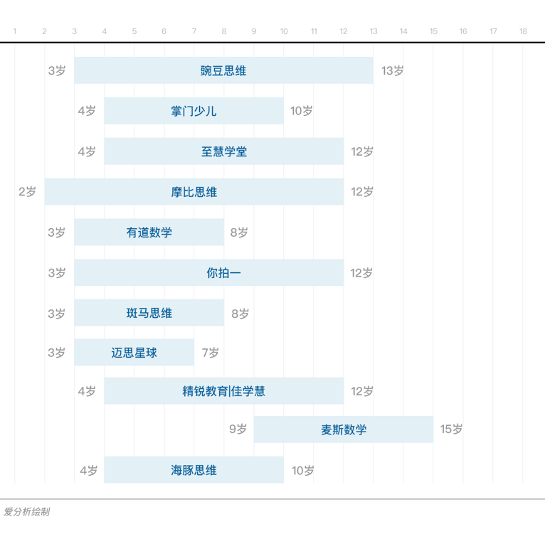 在线教育新风口,深度报告解析数理思维 | 爱分析报告-爱分析ifenxi