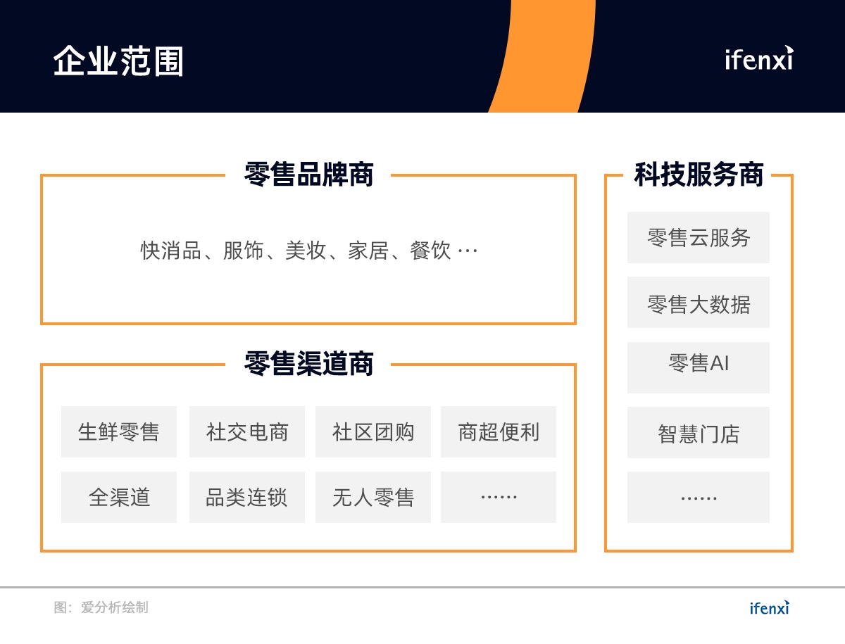零售创新和数字化浪潮中,这50家企业走在最前沿 | 重磅榜单-爱分析ifenxi